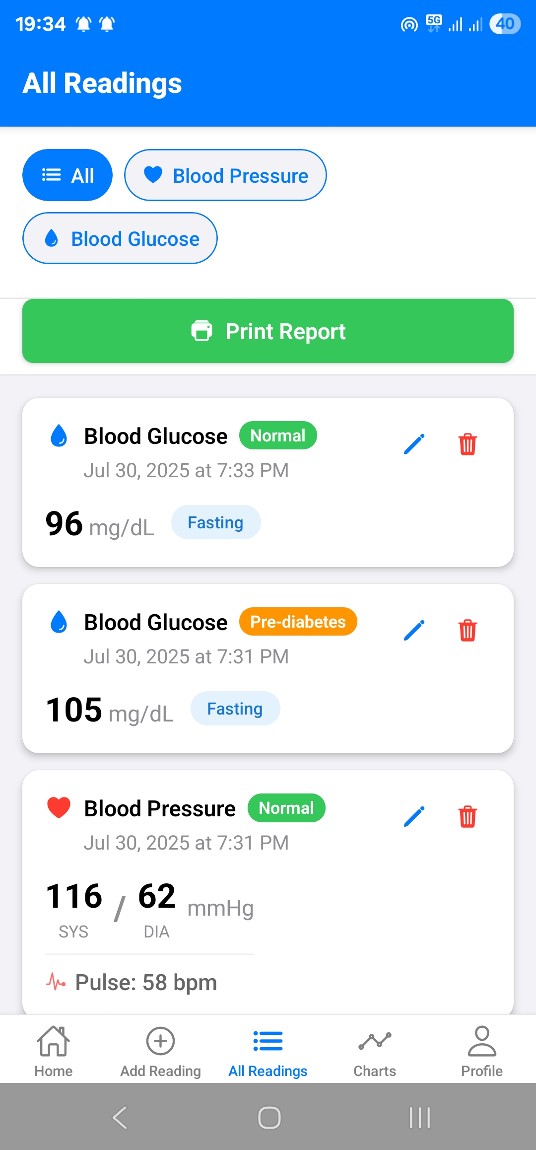 Blood Pressure Chart